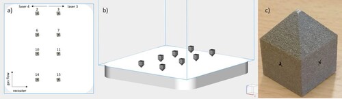 Figure 1. Location of the samples on the build plate from Z direction (a) from XY direction (b), sample geometry placed upside down (c).