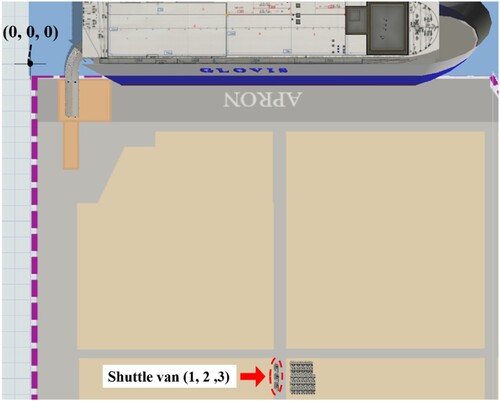 Figure 7. Stop points of shuttle vans.