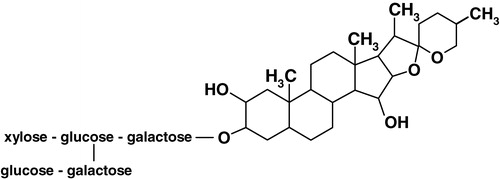 Figure 1. Chemical structure of digitonin.