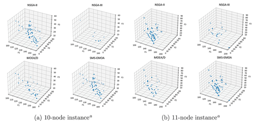 Figure 3. Pareto fronts of small instances.