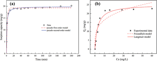 Figure 3. Phosphate adsorption kinetics (a) and isotherms (b) fitting for ADBC-600.