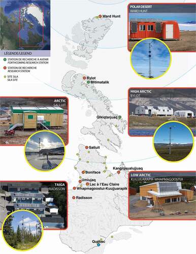 Figure 2. Localisations des stations de recherche du réseau Qaujisarvik et des stations de suivi environnemental du réseau SILA du CEN le long d’un gradient latitudinal de la forêt boréale au désert polaire. Des stations SILA se trouvent à toutes les stations du réseau Qaujisarvik. Photographies: D. Sarrazin