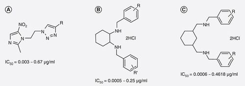 Figure 3. (A) Metronidazole-triazole conjugates. (B) Cyclohexane-1,2-diamine derivatives. (C) Cyclohexane-1,3-diamine derivatives.