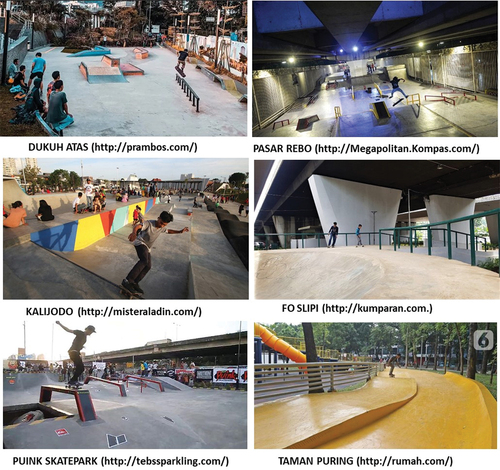 Figure 2. Some skateparks built by Jakarta Metropolitan Government.