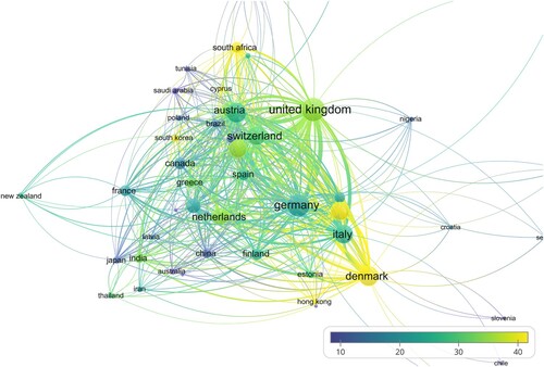 Figure 8. Overlay Visualisation of Citations Score of Documents by Countries based on total link strength and citation scores. Source: Compiled by the authors using VOSviewer.