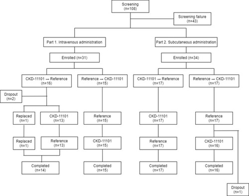 Figure 1 Subject disposition.