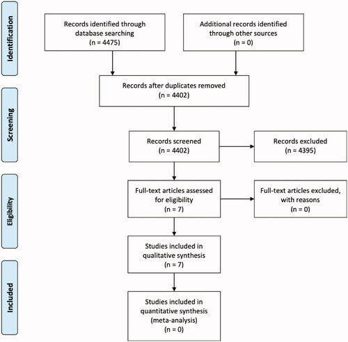 Figure 1. PRISMA flow diagram.