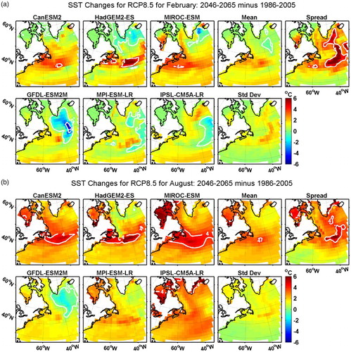 Fig. 8 Changes in bidecadal monthly SST from 1986–2005 to 2046–2065 for the NWA for RCP8.5 from the six ESMs (first three columns) for (a) February and (b) August. The ensemble mean, SDo, and spread of the changes are also shown (last two columns) for grid points with values from at least three ESMs. The white contours represent the −4°, 0°, and 4°C isotherms.