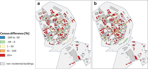 Figure 10. The difference for residential buildings between building level average BEHP (PR+PNR) and census data for day (a) and night (b).