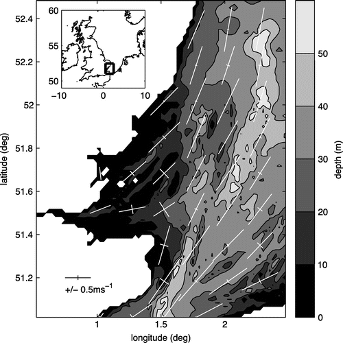 Figure 1. Bathymetric map in the southern North Sea near the Norfolk coast, UK (Verlan and Proctor Citation2004). Significant sandbank features are visible that almost reach the surface. White cross-hairs denote the major and minor axes of the M2 semi-diurnal tide (subsampled from a POLCOMS HRCS simulation, Holt and Proctor Citation2008). The major axes of the tide do not align with the long axis of the sandbank such that there is oscillatory flow up and down the sandbank.