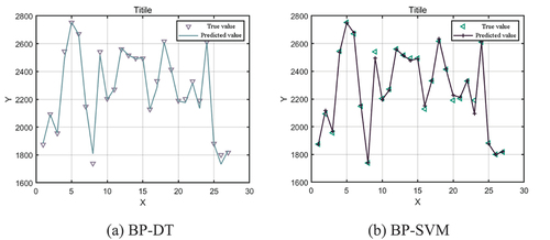 Figure 2. Combined algorithm prediction results.