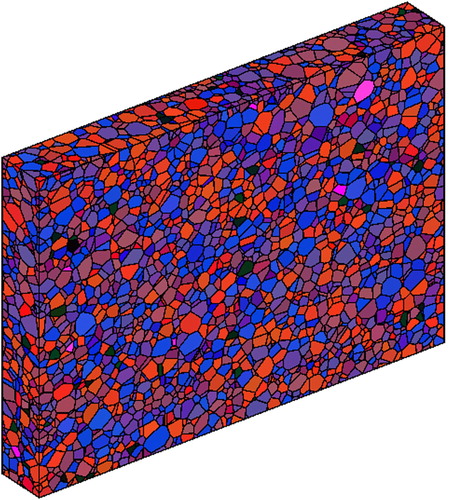 Figure 9. A non-periodic Laguerre diagram fitted to 3D EBSD data of an IF steel using Algorithm 1 (see Example 5.3). The grains are coloured according to their lattice orientations. The volume distribution has a fitting error of less than 1%. The texture intensity inherits the same fitting error.
