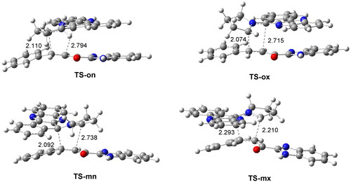 Figure 4. ωB97X-D/6-311G(d,p) geometry obtained in methanol of the TSs involved in the 32CA reaction of AY 7 with ethylene 1h. The distances are given in Angstrom.