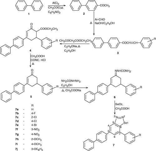 Scheme 1 Synthetic pathway to compounds 7a–j.