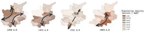 Figure 8. Analysis of population density in different cities and urban structure.