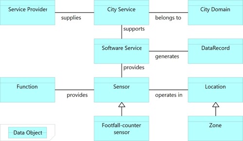 Figure 8. Class diagram