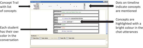 Figure 2. Chat-tool with integrated Concept Trail.