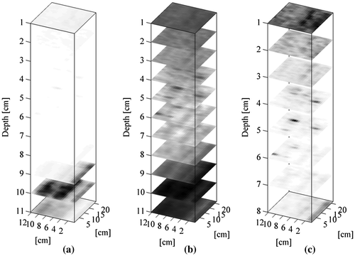 Figure 18. SAFT images of the hole defects shown in Figure 2. (a) Image plotted on a linear scale with the back wall echo data included; (b) as (a) but plotted with a dB scale; (c) as (a), but with the back wall echo excluded.