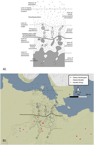Figure 11. A) A schematic of the limitations of any given population’s ability to disperse into various geographic ranges while maintaining a sustainable occupation. Grey indicates constant populations, crossed out circles indicate temporary populations, dots indicate living individuals, and pluses indicate individuals susceptible to extinction (Gorodkov Citation1986; Roebroeks Citation2006). B) The same schematic superimposed onto the distribution of securely dated Hamburgian sites. Note that the northernmost sites are located within the “zone of periodic extinction” (i.e. an unsustainable occupation). Map made using QGIS (QGIS Development Team Citation2019). The basemap was compiled by ZBSA. For more information and the full list of references, please see: http://www.zbsa.eu/zbsa/publikationen/open-access-datenmaterial/epha-european-prehistoric-and-historic-atlas.