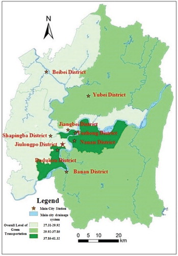 Figure 3. General development level distribution of green transportation in nine district of Chongqing.