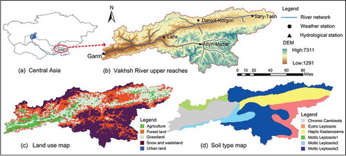 Figure 2. Location and spatial data in Vakhsh watershed for the SWAT model: (a) position of the studied watershed; (b) DEM and position of the gauging stations; (c) land-use map; and (d) soil type map.