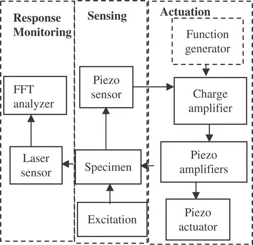 Figure 9. Flow diagram.