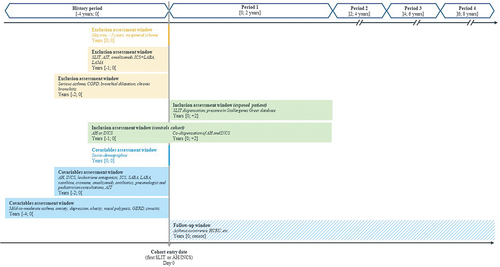 Figure 2. Study design.