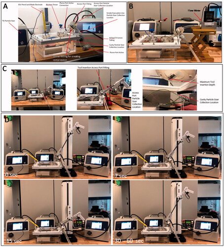 Figure 2. (A) Image showing the simulated laparoscopic cavity with the equipment surface layout, (B) Simulated laparoscopic cavity test setup for standardised flow rate measurement, (C) Test setup for testing with a laparoscopic tool fixed within the Access Port or trocar, and (D) Step through of the laparoscopic tool position during automated insertion and removal through the Access Port or trocar.