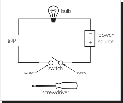 Figure 2. A simple circuit problem that invites M-creativity.