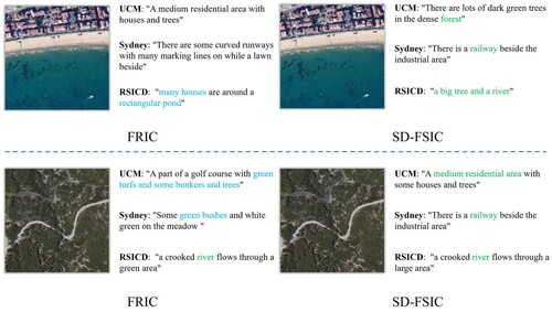 Figure 7. Captions generated by FRIC and SD-FSIC for samples.