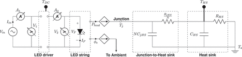 Figure 7. Multi-domain model of non-integrated LED luminaire with the points for measuring OET characteristics. A1,A2 are ammeters and V1,V2 are voltmeters.