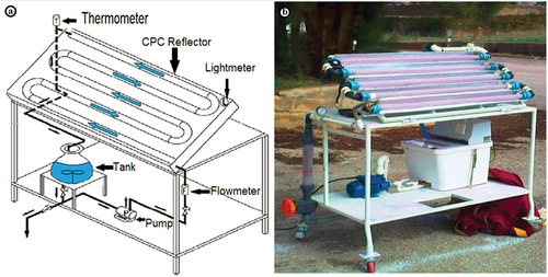 Figure 6. Experimental set-up of photocatalytic reactor under natural sunlight. (a) Schematic diagram and (b) Actual experimental Set-up. Copyrights reserved to Springer.[Citation64]