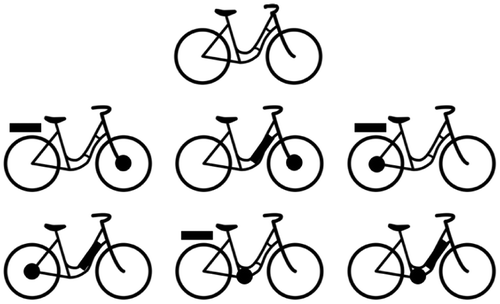 Figure 1 from top to bottom and left to right: manual city-bike, city-e-bike 1 till 6.