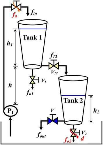 Figure 3. Prototype structure of frustum tank [Citation38].