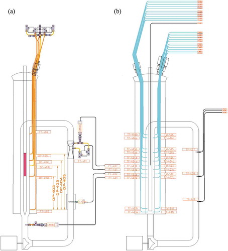 Fig. 8. (a) Schematic for the TRTL pressure and (b) temperature sensor arrangement [DP = differential pressure measurement, PT = gage-pressure measurement, FIT = volumetric flow measurement, TF = temperature measurement of fluid, and TW = temperature measurement at a wall (outer clad temperature).]