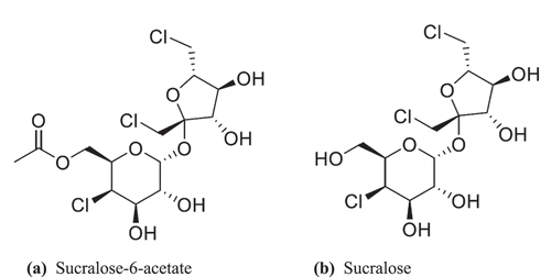 Figure 1. Chemical structures of sucralose-6-acetate (molecular weight 439.7, CAS number 105066-21-5) and sucralose (molecular weight 397.6, CAS number 56038-13-2).