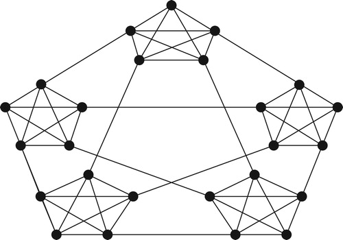 Figure 1. Sierpinski network S[3,4].