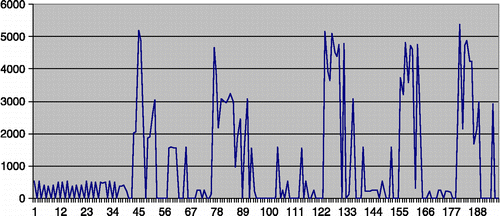 Figure 5 Example of category 4.