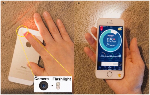 Figure 1. For use the contact photoplethysmography application, (A), the patient’s index finger placed to cover on the flashlight and rear camera of the smartphone simultaneously. When the pulse rate showed on the smartphone screen consistently, we recorded the HR displayed on the smartphone and electrocardiography monitor at the same time. (B) is the example of a report produced by the Instant Heart Rate (Azumio Inc., USA). In this study, we used alcohol cotton ball for disinfecting the patient’s finger and smartphone before and after each measurement.