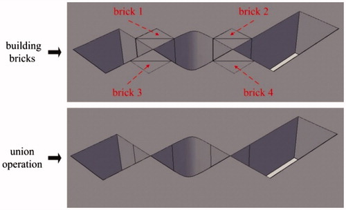 Figure 4. Method of sharp corner missing eliminated.