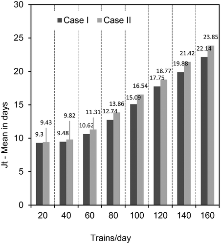 Figure 14. Mean Jt.