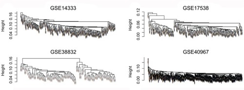 Figure 1 Sample clustering to detect outliers.