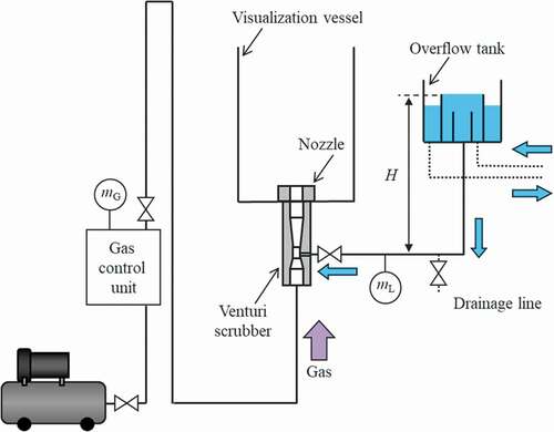 Figure 1. Experimental apparatus.