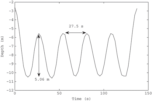 Figure 4. Longitudinal model identification.