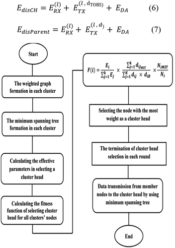 Figure 4. Flowchart of the EEMST algorithm.