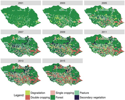 Figure 7. Land-use in Itanhangá, MT, Brazil, from 2001 to 2016, reclassified.