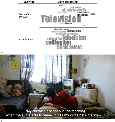 Figure 10. (a) Domestic technology observed in the participants’ films in Cape Town and Mumbai, and (b) screen shot from one participant’s film in Pickwick, the quotation from the research interview.