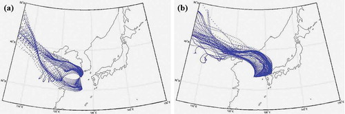 Figure 7. Air-mass backward-trajectory data during the (a) sulfate-dominant versus (b) OC-dominant LTP event days (staring time: 00:00 UTC, time interval at each trajectory: 1 hr, time interval between each dot in the singe trajectory: 1 hr).