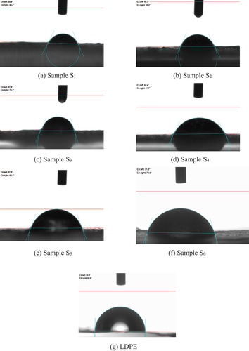 Figure 10. Water contact angle of the different bioplastics film samples and LDPE.