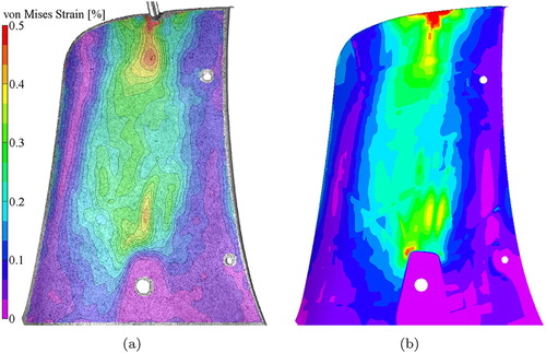 Figure 11. Von Mises strain at displacement D = 5 mm for (a) DIC data obtained during experiments and (b) FE simulation considering anisotropic thickness dependency of material properties.